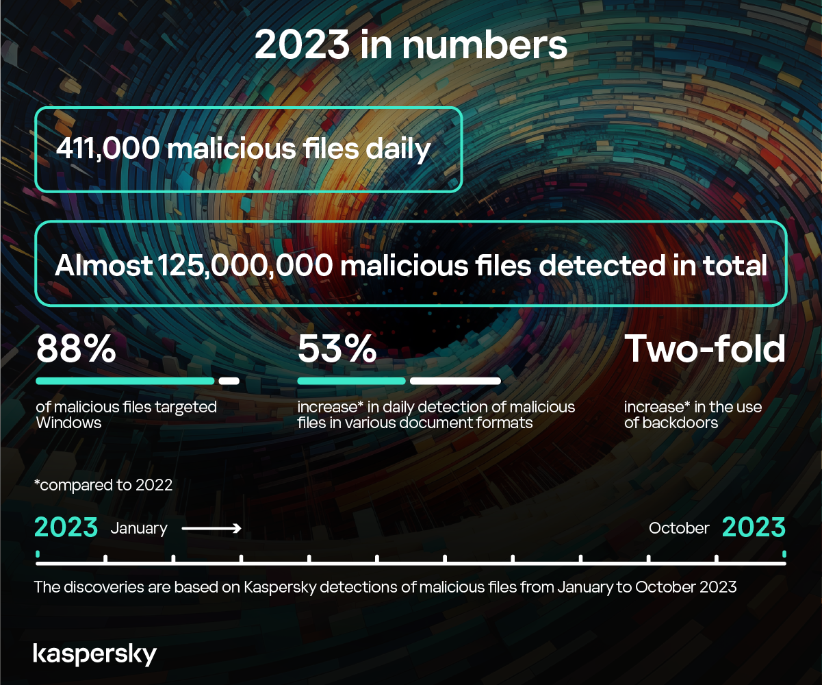 Multimedia Shopping - Kaspersky Internet Security 2023