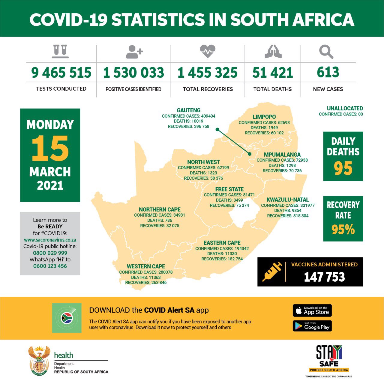 Coronavirus South Africa Covid 19 Update 15 March 2021 Africanews