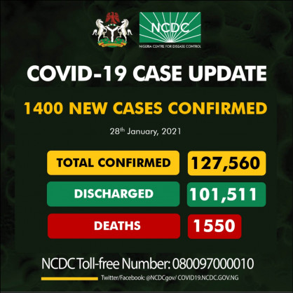 Coronavirus - Nigeria: COVID-19 update (28 January 2021)