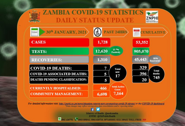 Zambia National Public Health Institute (ZNPHI)