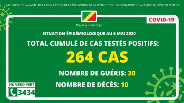 Ministere de la Sante, de la Population, de la Promotion de la Femme et de l'integration de la Femme au Developpement, République du Congo