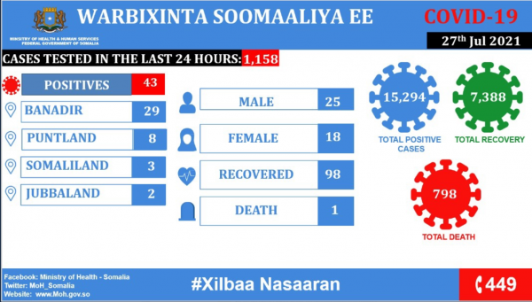 Ministry of Health & Human Services, Federal Republic of Somalia