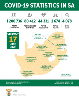 Coronavirus - South Africa: COVID-19 Statistics in South Africa, 17th June 2020