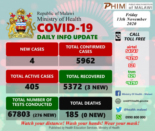 Coronavirus - Malawi: COVID-19 Daily Information Update (13th November 2020)