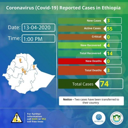 Coronavirus - Ethiopia: Coronavirus Reported Cases in Ethiopia