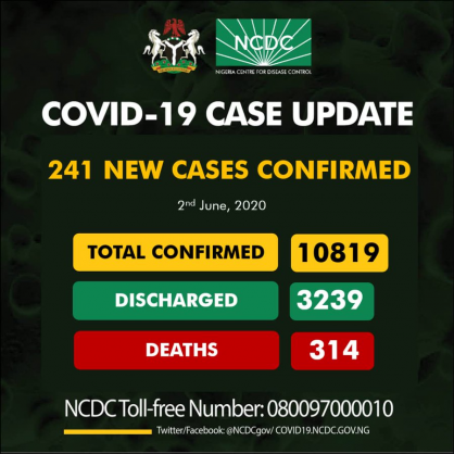 Coronavirus - Nigeria: COVID-19 case update, 2nd June 2020