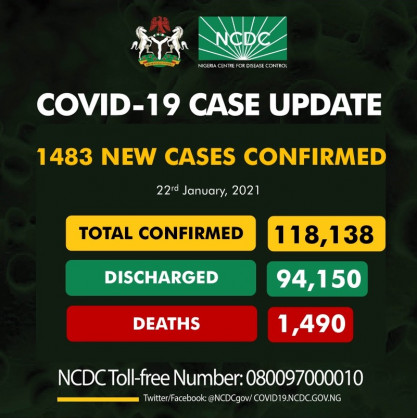 Coronavirus - Nigeria: COVID-19 update (22 January 2021)