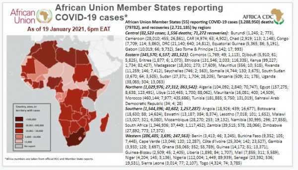 Africa Centres for Disease Control and Prevention (Africa CDC)