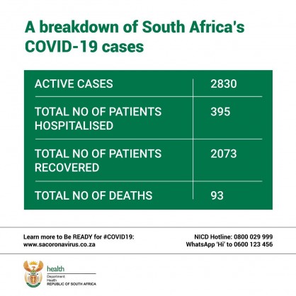 Republic of South Africa, Department of Health