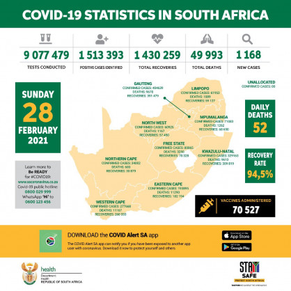 Coronavirus - South Africa: COVID-19 update (28 February 2021)