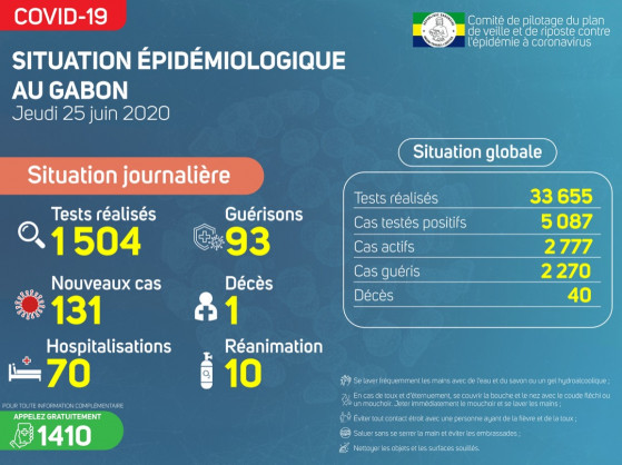 Ministère de la Santé de la République gabonaise