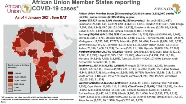 Coronavirus: African Union Member States reporting COVID-19 cases as of 4 January 2021, 6 pm EAT