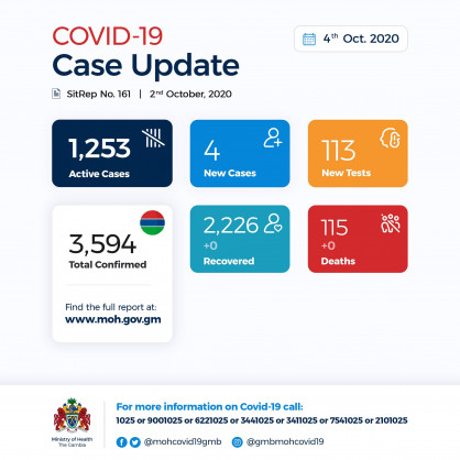 Coronavirus - Gambia: Daily Case Update as of 4th October 2020