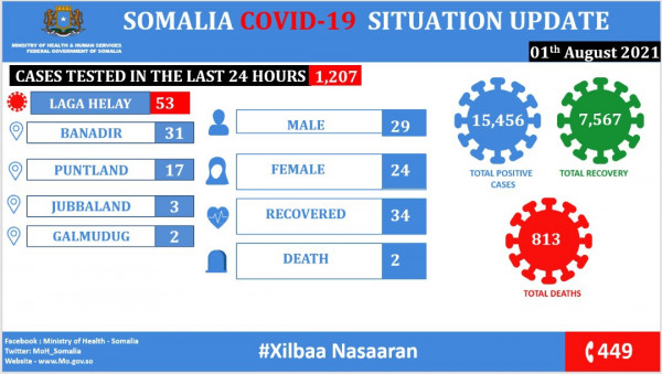 Ministry of Health & Human Services, Federal Republic of Somalia