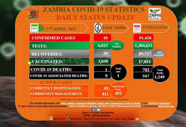 Zambia National Public Health Institute (ZNPHI)