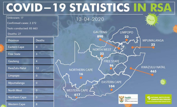 Coronavirus - South Africa: 2272 confirmed cases of COVID-19 in South Africa