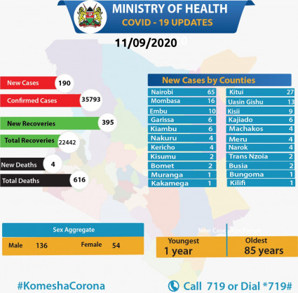 Ministry of Health, Kenya