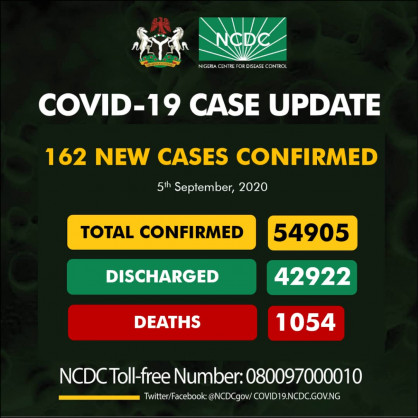 Coronavirus - Nigeria: COVID-19 case update (5 September 2020)