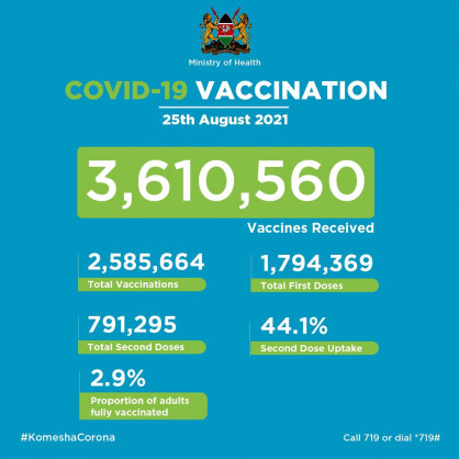 Ministry of Health, Kenya