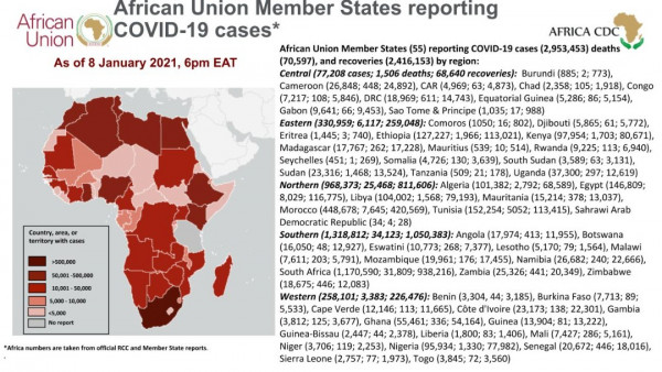 Coronavirus: African Union Member States reporting COVID-19 cases as of 8 January 2021, 6 pm EAT