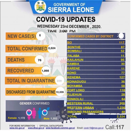 Coronavirus - Sierra Leone: COVID-19 update (23 December 2020)