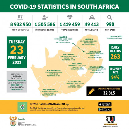 Coronavirus - South Africa: COVID-19 update (23 February 2021)