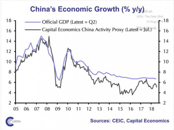 A Critical Look at China’s One Belt One Road Initiative