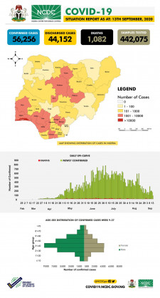 Nigeria Centre for Disease Control (NCDC)