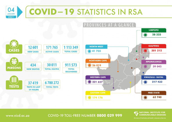 Coronavirus - South Africa: COVID-19 update for South Africa (4 January 2021)