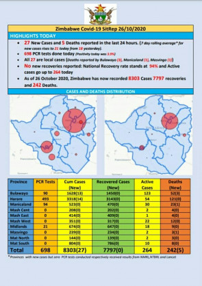 Coronavirus - Zimbabwe: COVID-19 Update (26 October 2020)