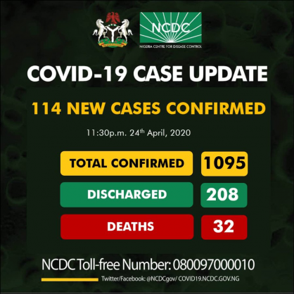 Coronavirus - Nigeria: 1095 confirmed cases of COVID-19 reported in Nigeria