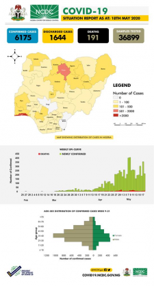 Nigeria Centre for Disease Control (NCDC)