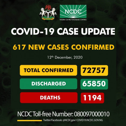 Coronavirus - Nigeria: COVID-19 case update (12th December 2020)