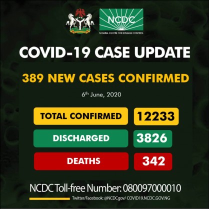 Coronavirus - Nigeria: 389 new cases of COVID-19