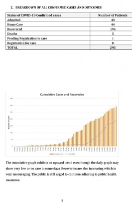 Coronavirus -  Eswatini: COVID-19 Update 1 June 2020