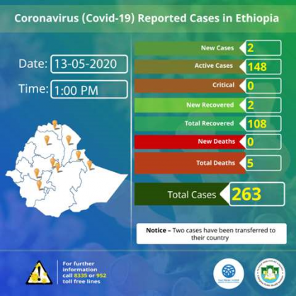 Coronavirus - Ethiopia: COVID-19 reported cases in Ethiopia – 13 May 2020