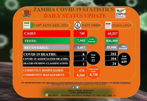 Zambia National Public Health Institute (ZNPHI)