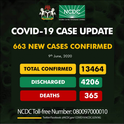 Coronavirus - Nigeria: COVID-19 case update for Nigeria (9th June, 2020)