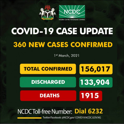 Coronavirus - Nigeria: COVID-19 update (1 March 2021)