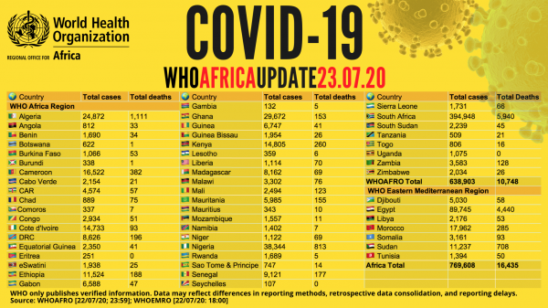 Coronavirus - Africa: WHO COVID-19 Africa 23 July 2020