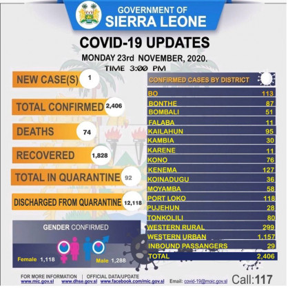 Coronavirus - Sierra Leone: COVID-19 update (23 November 2020)