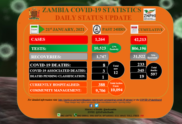 Zambia National Public Health Institute (ZNPHI)