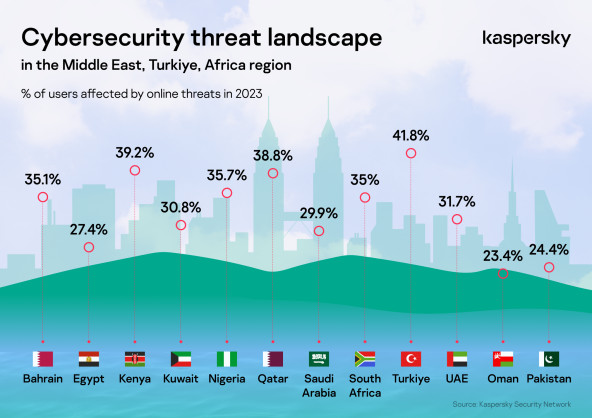 Kaspersky