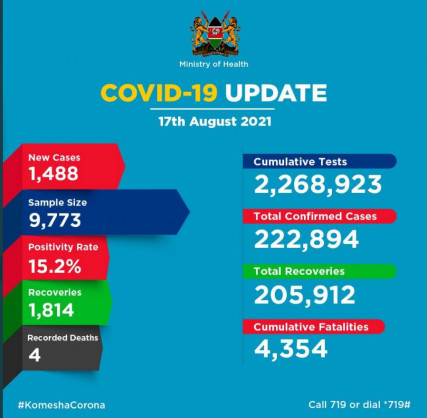 Coronavirus - Kenya: COVID-19 Update (17 August 2021)