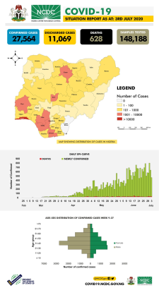 Nigeria Centre for Disease Control (NCDC)