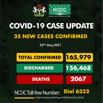 Coronavirus - Nigeria: COVID-19 case update (22 May 2021)