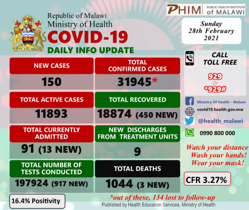 Coronavirus - Malawi: COVID-19 update (28 February 2021)