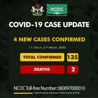 Coronavirus – Nigeria: COVID-19 Case Update