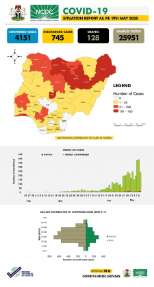 Coronavirus - Nigeria: COVID-19 Situation Report for Nigeria (9 May 2020)