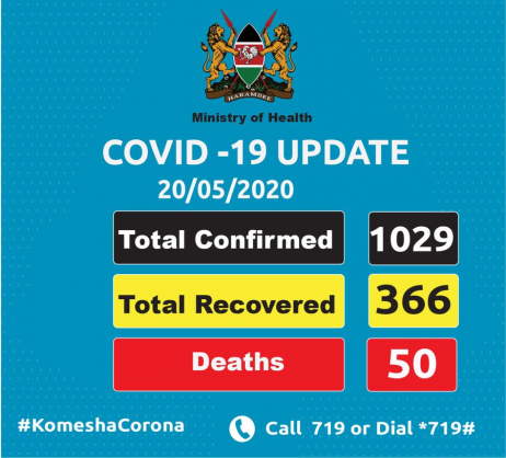 Coronavirus - Kenya: COVID-19 Update (20 May 2020)